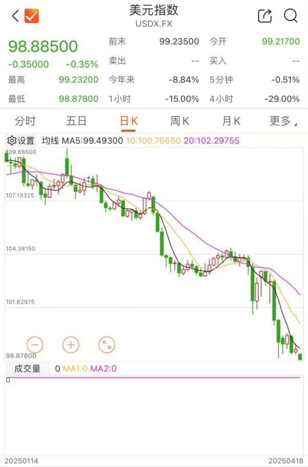 证券配资的条件 全球资本都在抛售美元，美国霸权还能撑多久？