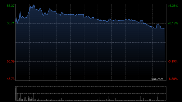 股票低息配资 中国黄金国际拟委任立信德豪为新任核数师